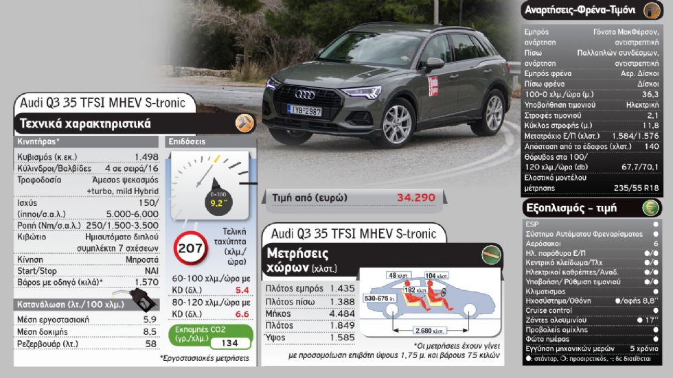 Δοκιμή: Audi Q3 MHEV με 150 PS