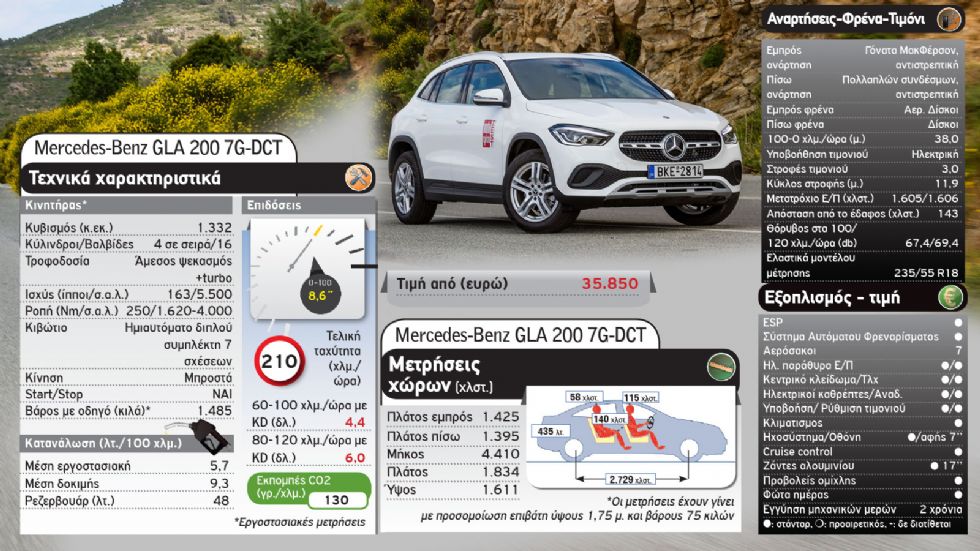 Η νέα Mercedes GLA απέναντι στο Audi Q3 Sportback