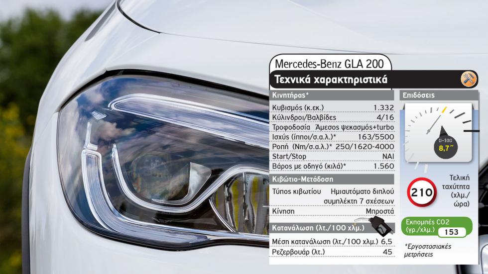 Mercedes GLA Vs Lexus UX