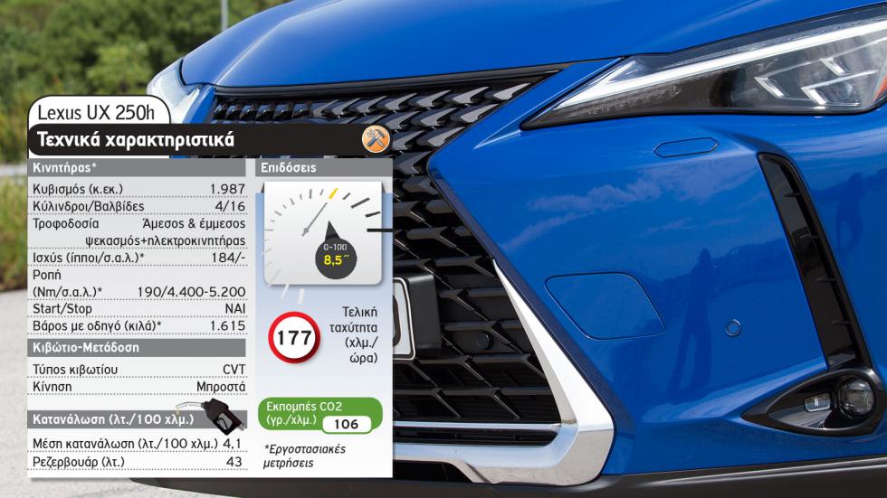 Mercedes GLA Vs Lexus UX