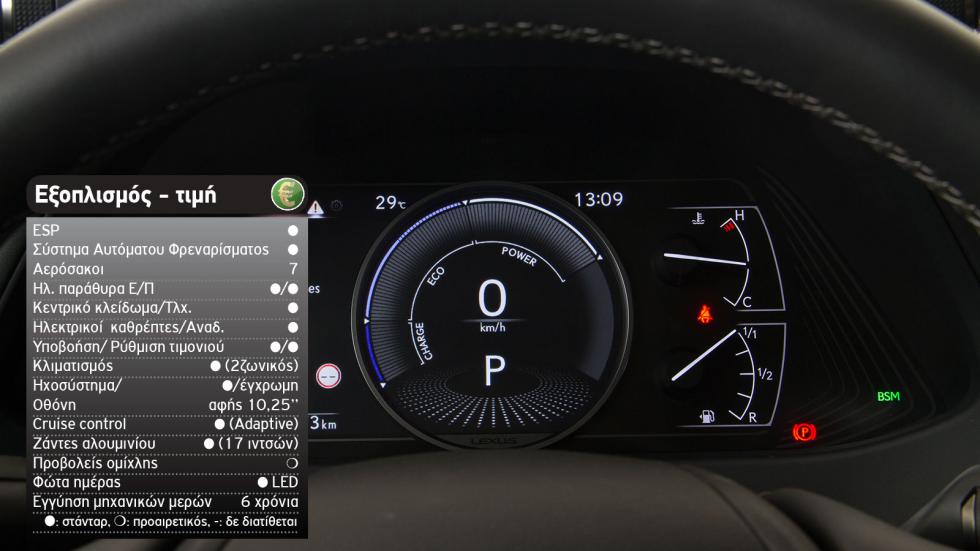 Mercedes GLA Vs Lexus UX