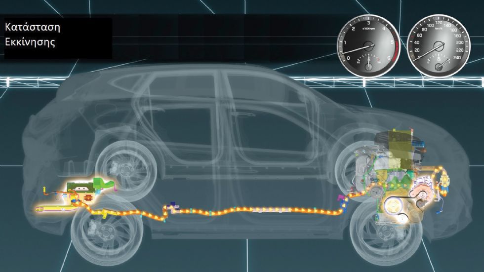 Δοκιμή: Kia Sportage Hybrid