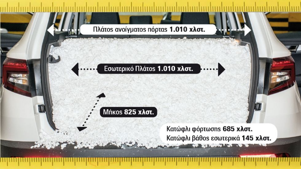 Μετρήσεις Πορτ μπαγκάζ: Νέος πρωταθλητής στα SUV!