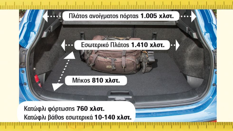 Μετρήσεις Πορτ μπαγκάζ: Νέος πρωταθλητής στα SUV!