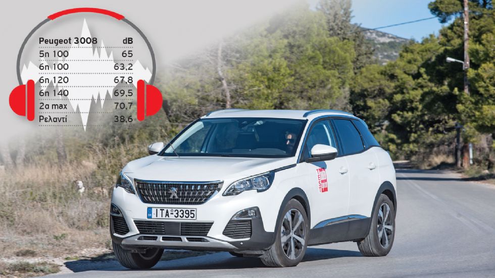 Το Peugeot 3008 είναι το πιο αθόρυβο αυτοκίνητο της μικρομεσαίας crossover κατηγορίας τόσο στην βενζινοκίνητη, όσο και στην πετρελαιοκίνητη έκδοσή του.