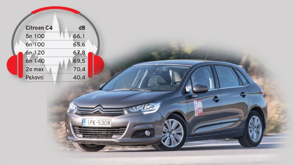 Παρά τον τρικύλινδρο κινητήρα της, η Citroen C4 1,2 παρουσιάζει ιδιαίτερα χαμηλά επίπεδα παραγόμενου θορύβου.