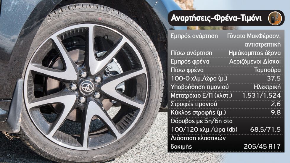 Δοκιμή: Ατμοσφαιρικό Toyota Yaris με 125 PS