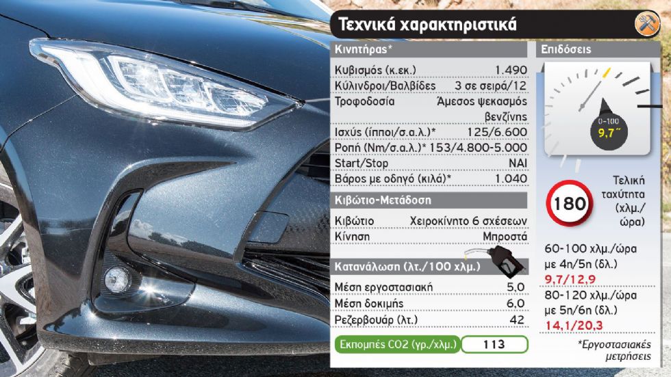 Δοκιμή: Ατμοσφαιρικό Toyota Yaris με 125 PS