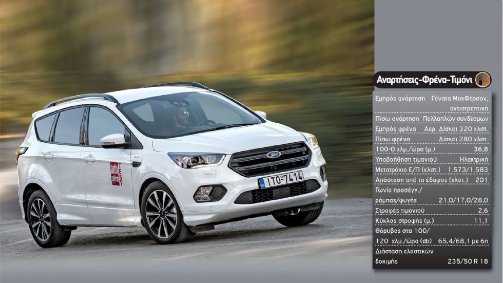 Δοκιμή: Ford Kuga ST-Line