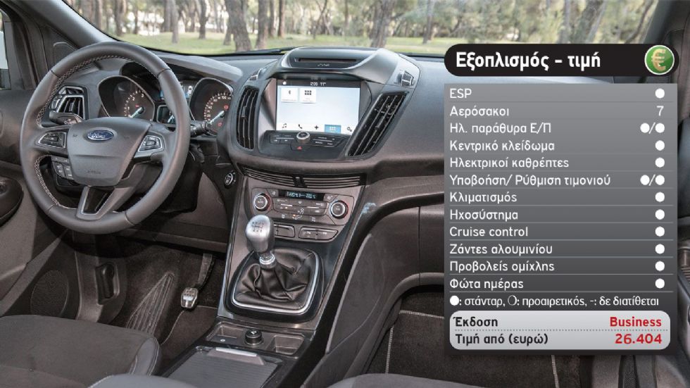 Δοκιμή: Ford Kuga ST-Line