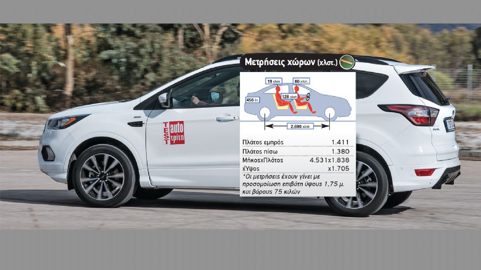 Δοκιμή: Ford Kuga ST-Line