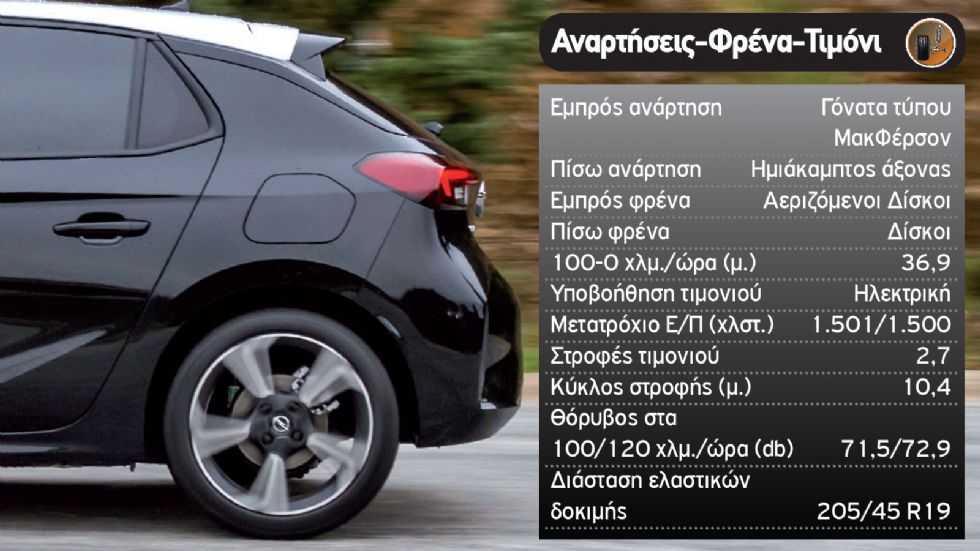 Δοκιμή: Νέο Opel Corsa diesel