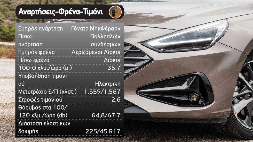 Δοκιμή: Hyundai i30 Fastback mild hybrid με 160 άλογα