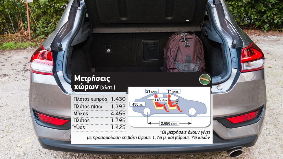 Δοκιμή: Hyundai i30 Fastback mild hybrid με 160 άλογα