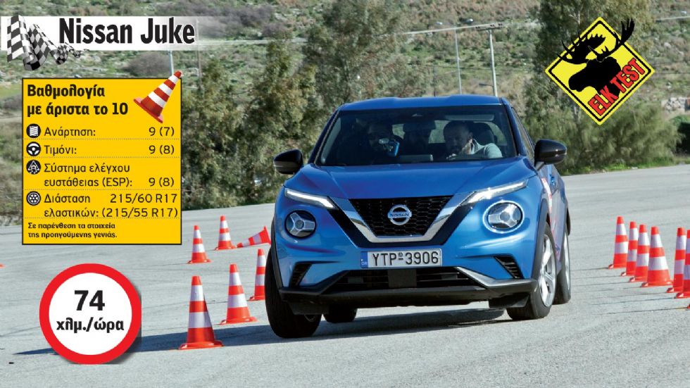 Elk test στα νέα Nissan Juke & Peugeot 2008