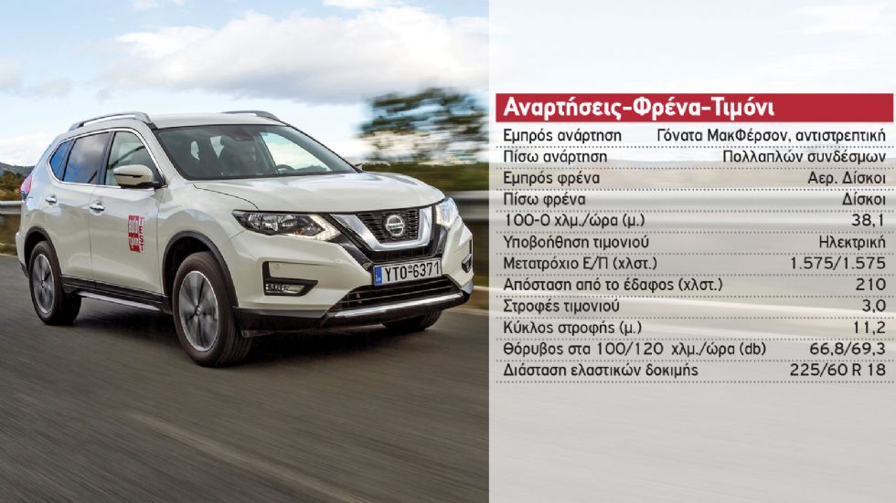 Δοκιμή: Nissan X-Trail 1,3 λτ. με 160 PS