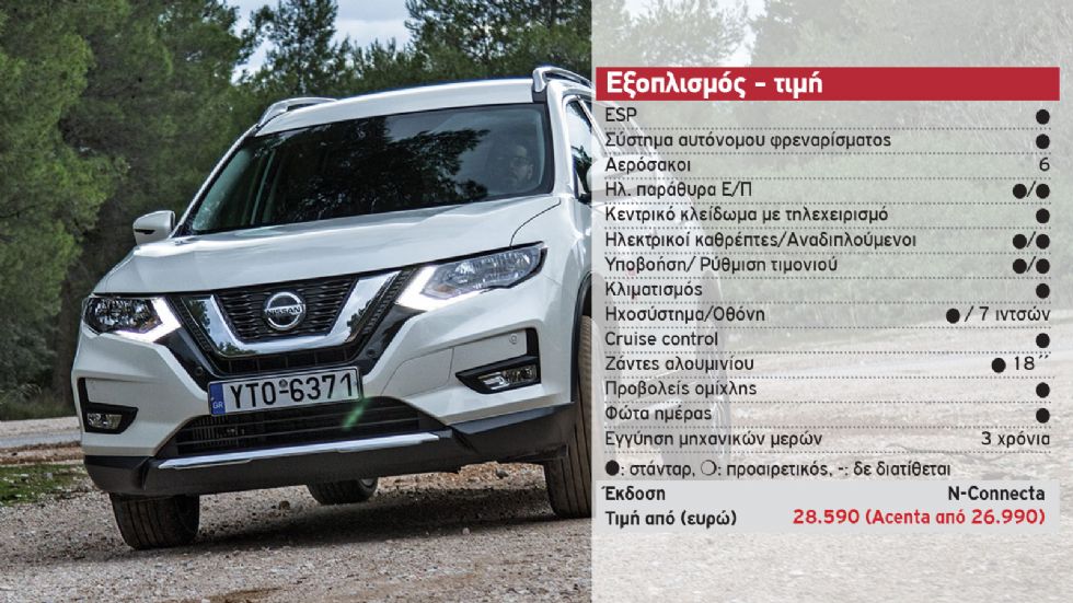 Δοκιμή: Nissan X-Trail 1,3 λτ. με 160 PS