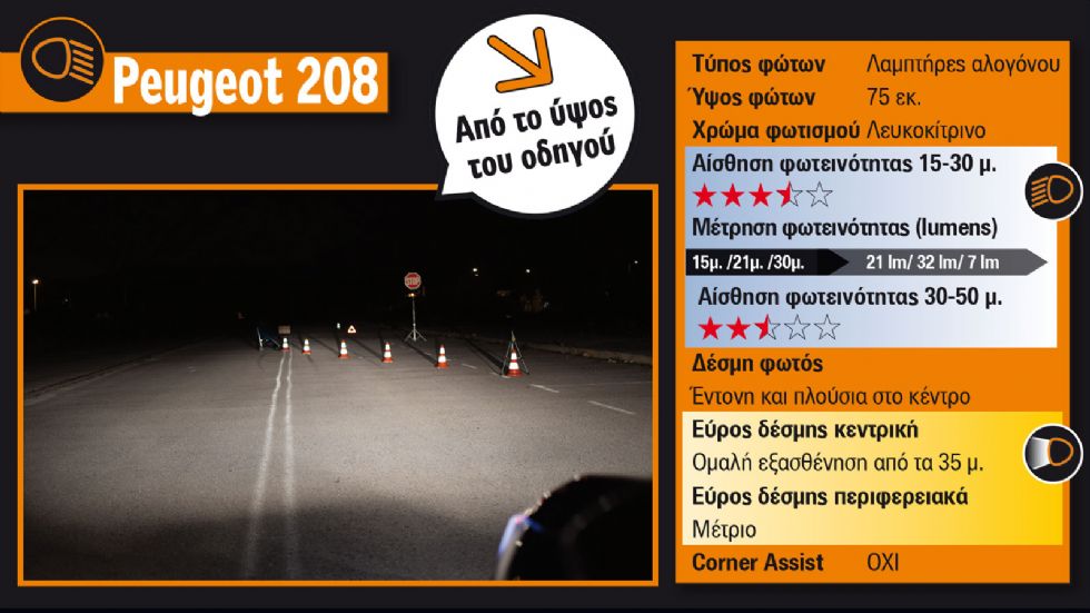 Mega Test: Πώς φωτίζουν τη νύχτα τα μικρά best-seller;