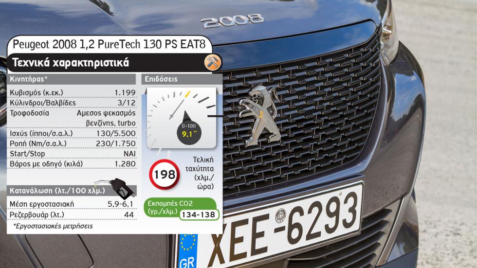 Audi Q2 Vs Peugeot 2008