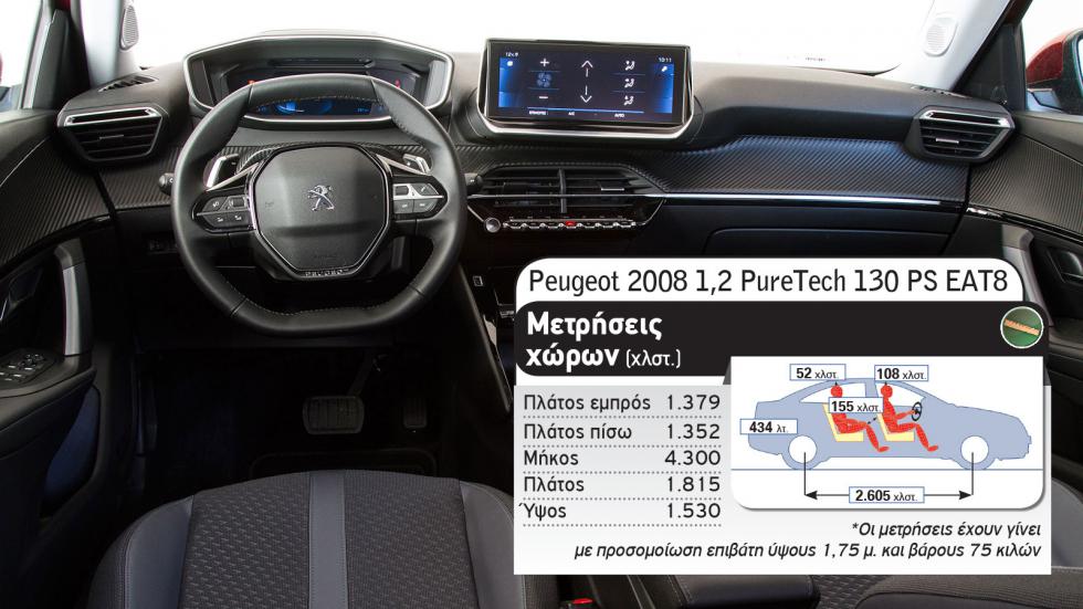 Audi Q2 Vs Peugeot 2008