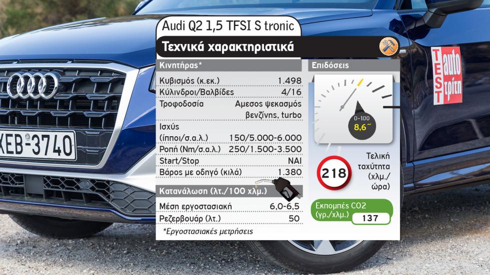 Audi Q2 Vs Peugeot 2008