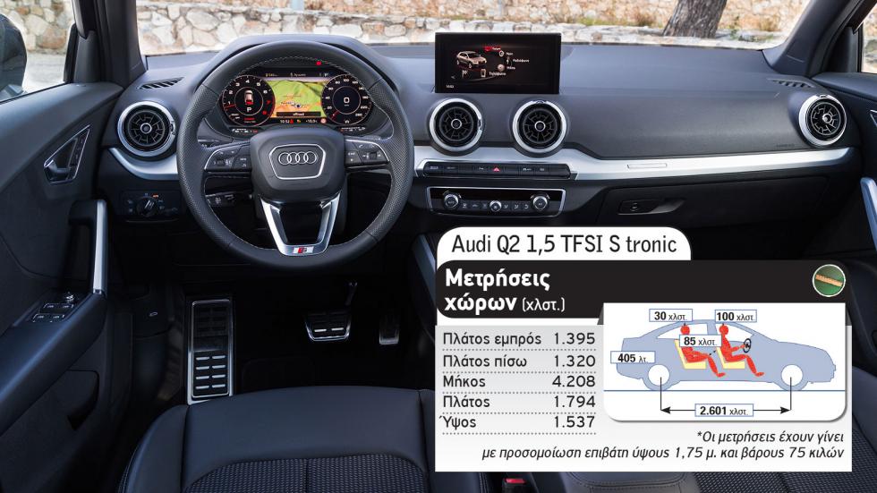 Audi Q2 Vs Peugeot 2008