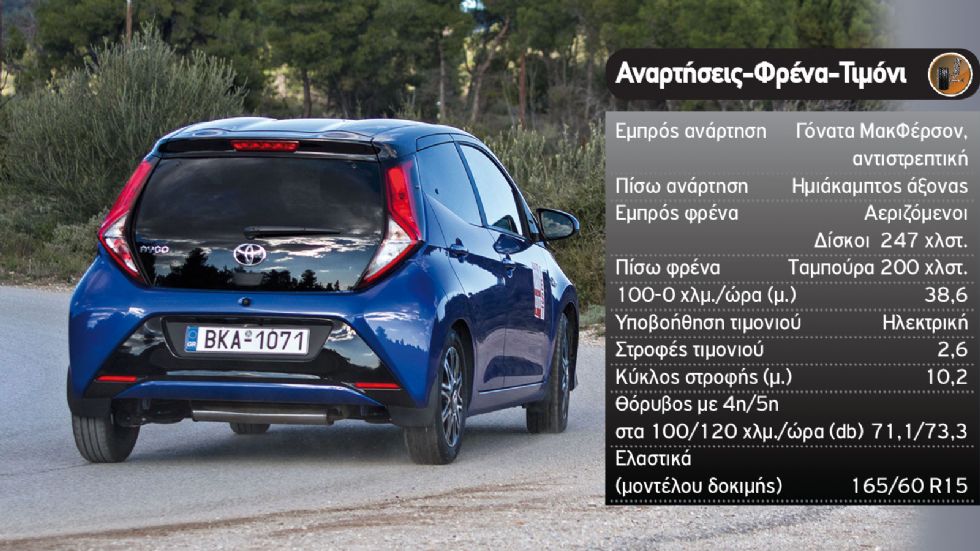 Το Toyota Aygo είναι εξαιρετικά εύχρηστο και όταν το παρακάνεις δε θα αιφνιδιάσει με απρόβλεπτες ή απότομες αντιδράσεις. Δεν κρύβει όμως ότι είναι μίνι.
