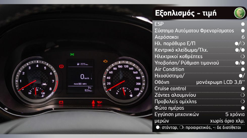 Hyundai i10 Vs Toyota Aygo 
