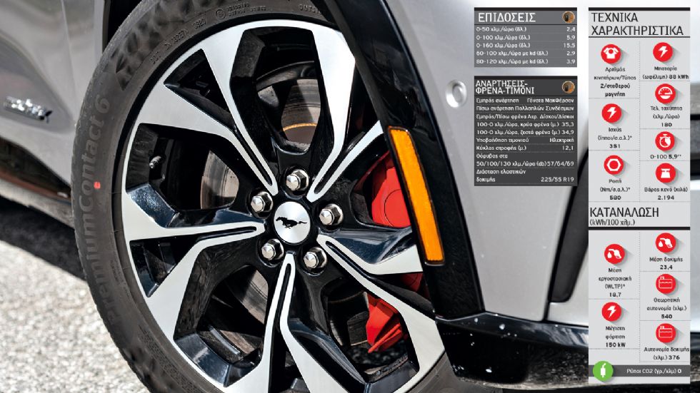 Ford Mustang Mach-E Vs Mercedes EQC