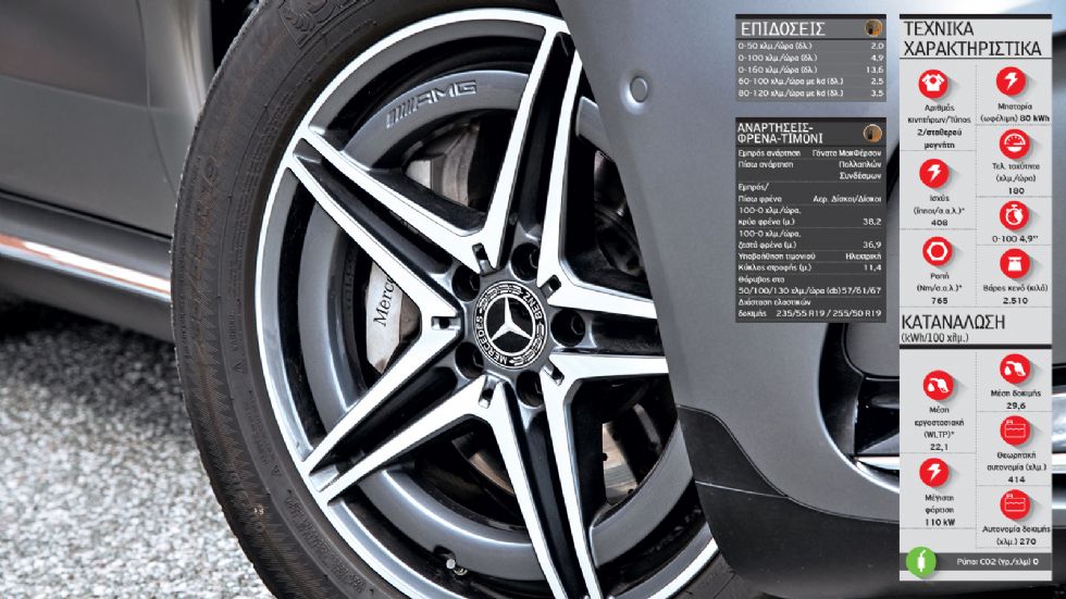Ford Mustang Mach-E Vs Mercedes EQC