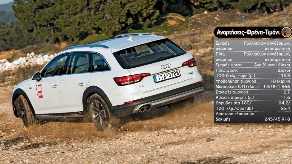 Test: Audi A4 allroad 