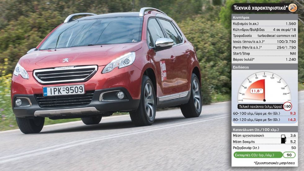 Test: Peugeot 2008 