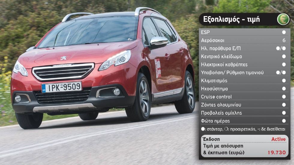 Test: Peugeot 2008 