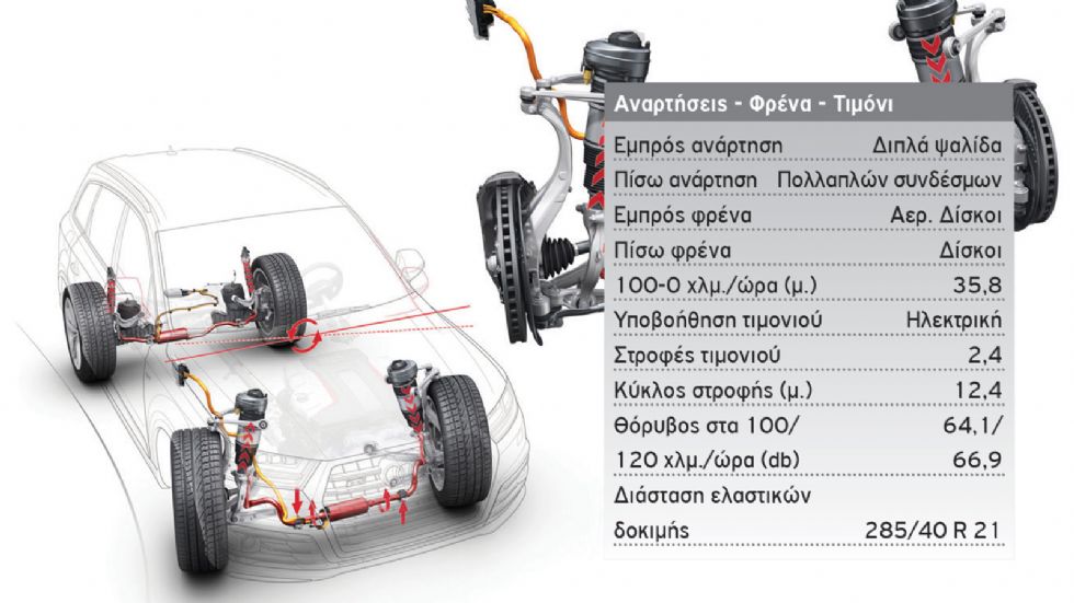 SUV με ροπή από LaFerrari