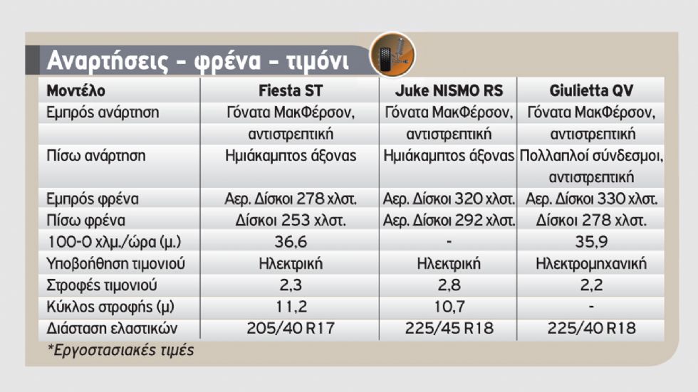 Απόλαυση δίχως όρια