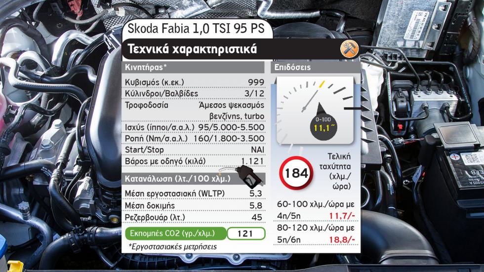 Opel Corsa Vs Skoda Fabia 