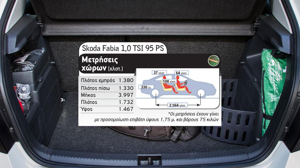 Opel Corsa Vs Skoda Fabia 