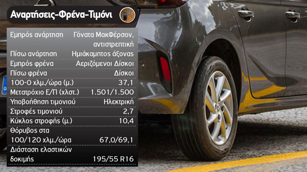 Opel Corsa Vs Skoda Fabia 