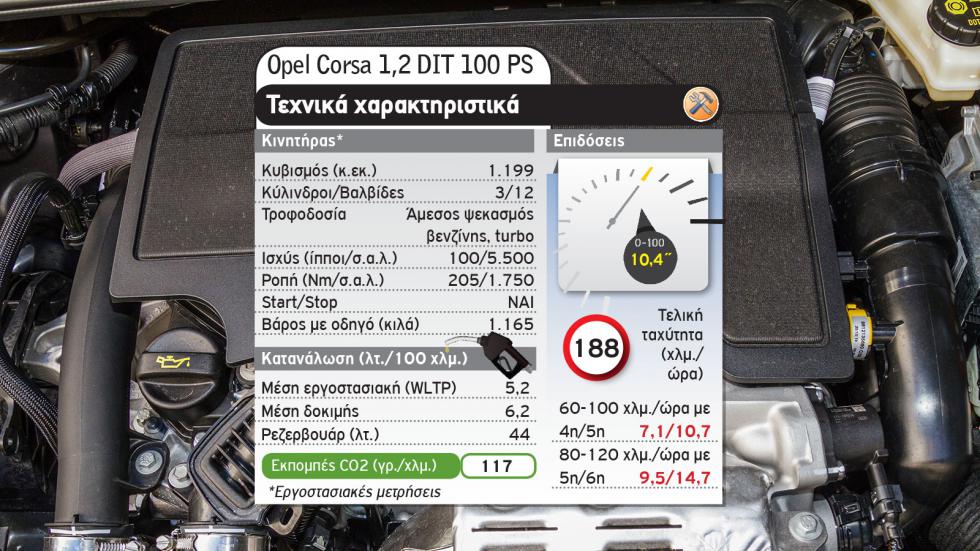 Opel Corsa Vs Skoda Fabia 