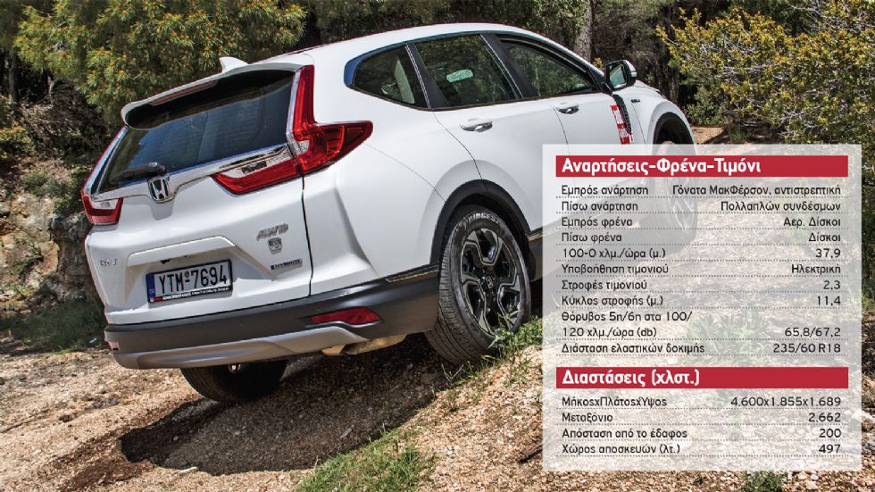 Δοκιμή: Υβριδικό Honda CR-V