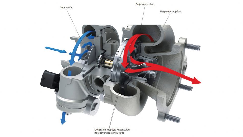 Απεικόνιση σε τομή ενός turbo με μεταβλητή γεωμετρία πτερυγώσεως (VTG). Τέτοια turbo συναντώνται κυρίως στους diesel κινητήρες γιατί οι θερμοκρασίες είναι χαμηλότερες. Στους βενζινοκινητήρες οι θερμοκ