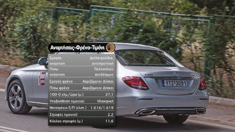 Δοκιμή: Mercedes E 200