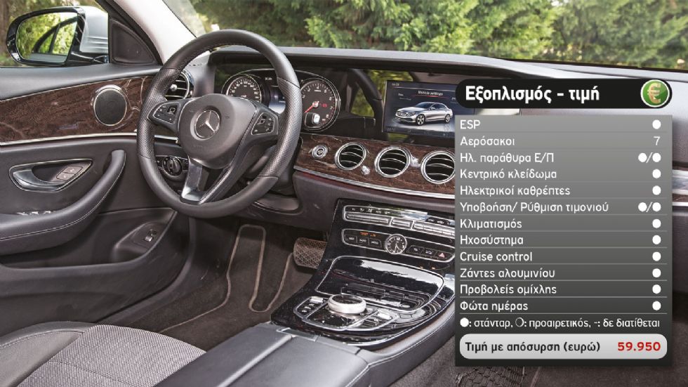 Δοκιμή: Mercedes E 200