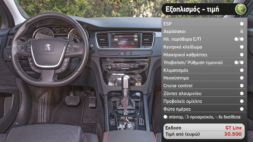 Test: Peugeot 508 1,6 λτ.