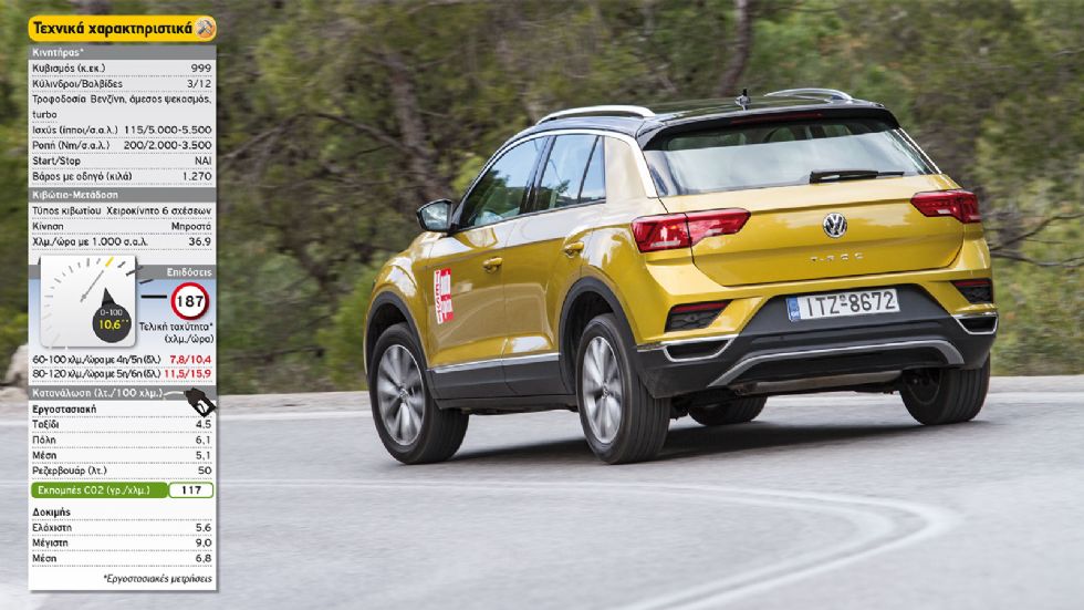 Δοκιμή: Volkswagen T-Roc