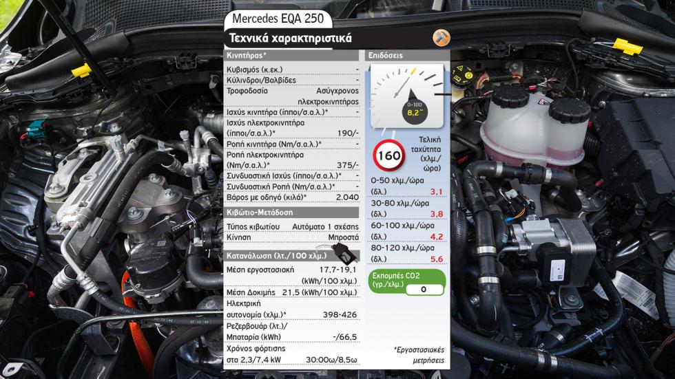EQA Vs GLA 250e: Ηλεκτρική ή Plug-in Mercedes στα ίδια λεφτά;