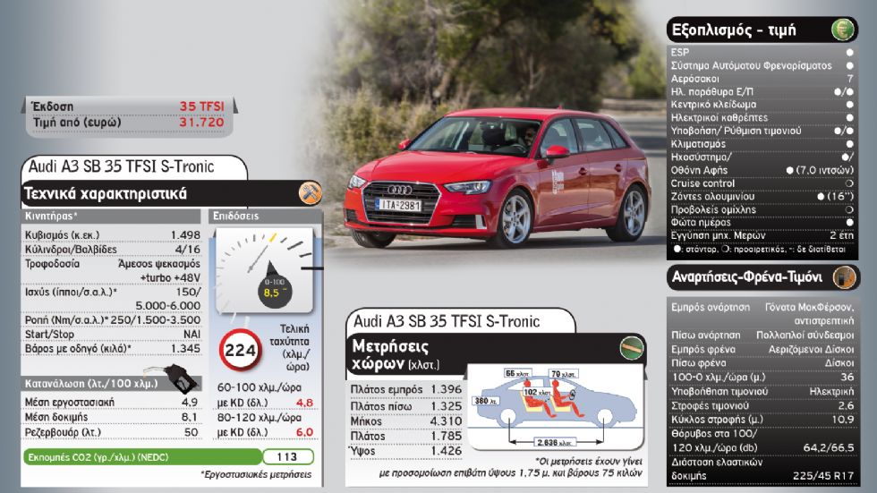 Audi A3 Vs Νέο VW Golf