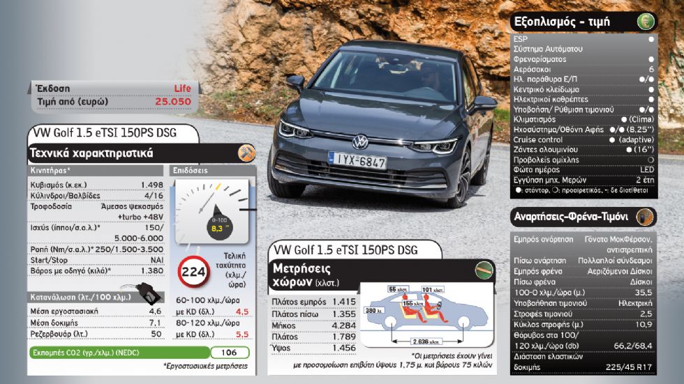 Audi A3 Vs Νέο VW Golf