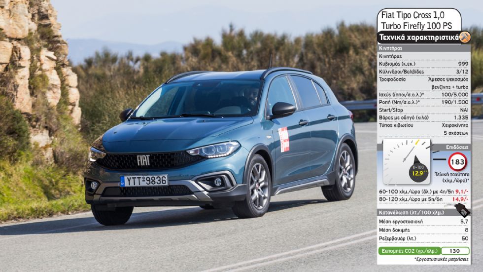 Fiat Tipo Cross Vs Skoda Kamiq