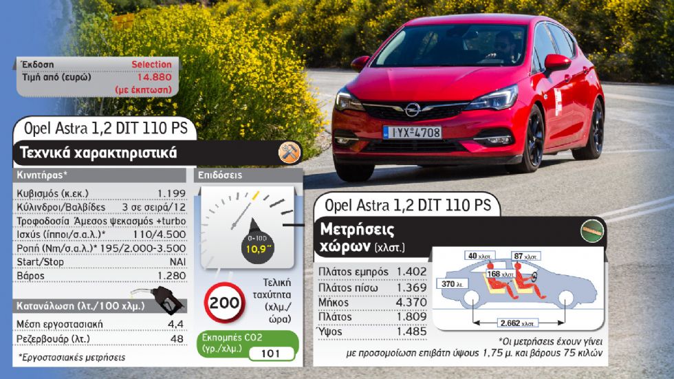 Οικογενειακά στα 15 χιλιάρικα: Hyundai i30 Vs Opel Astra
